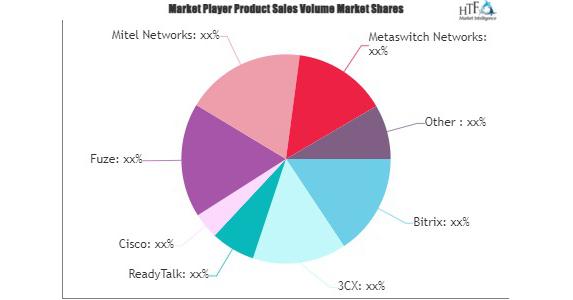 unified-communications-software.jpeg Unified Communications Software Market is Going to Boom: Bitrix, 3CX, ReadyTalk