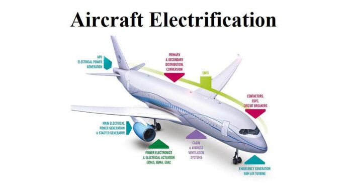 Aircraft-Electrification-Market-to-Eyewitness-Massive-Growth-by-2029.jpeg Aircraft Electrification Market to Eyewitness Massive Growth by 2029