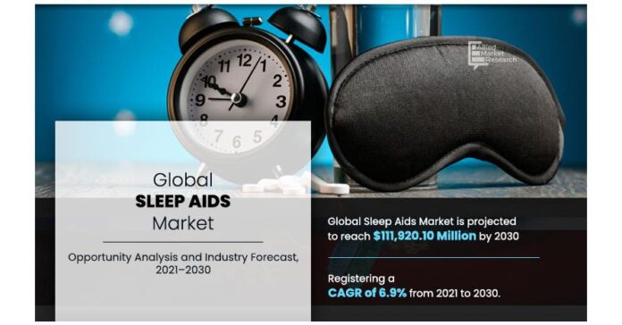 An Opportunity to Grow Sleep Aids Market, Raising by CAGR of 6.9%