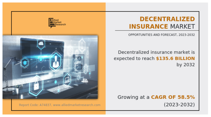 Decentralized Insurance Market Global Opportunity Analysis and Industry Forecast, 2023-2032