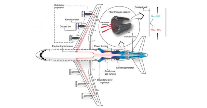 Bridging the Gap between Efficiency and Sustainability in Aviation