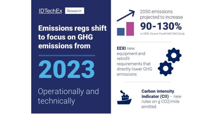 Electric Boat & Ship Markets Sail Past 1GWH in 2023, Reports IDTechEx