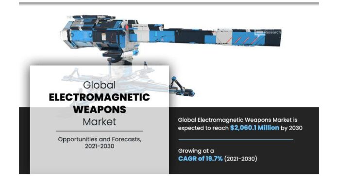 Electromagnetic Pulse Generators by Type at CAGR of 19.7% from 2021 to 2030