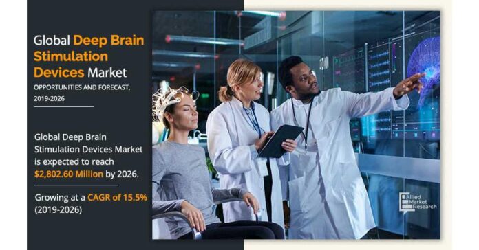 Estimated to Observe Significant Growth to Reach $2,802.6 million by 2026