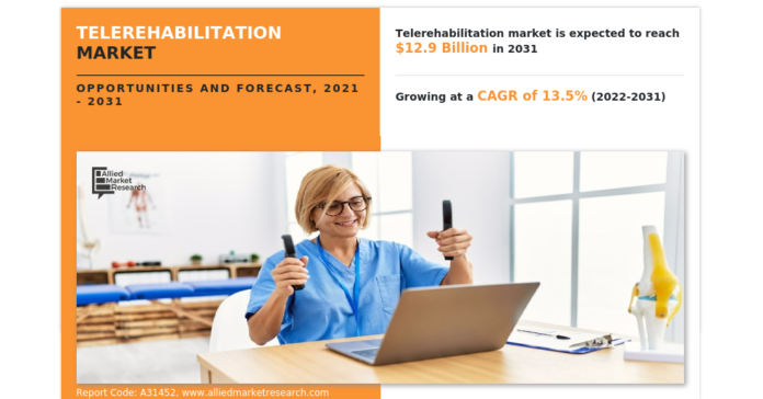 Exploring the Growth Opportunities and Trends in Remote Rehabilitation