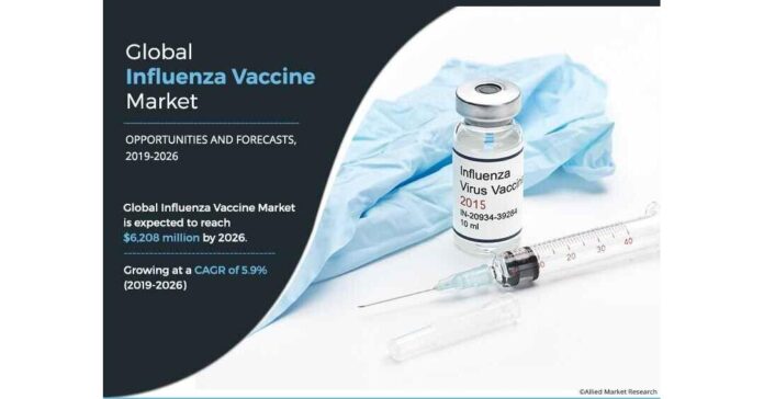 Global Influenza Vaccine Market Report to reach $10.12 billion by Global Influenza Vaccine Market Report to reach $10.12 billion by 2030