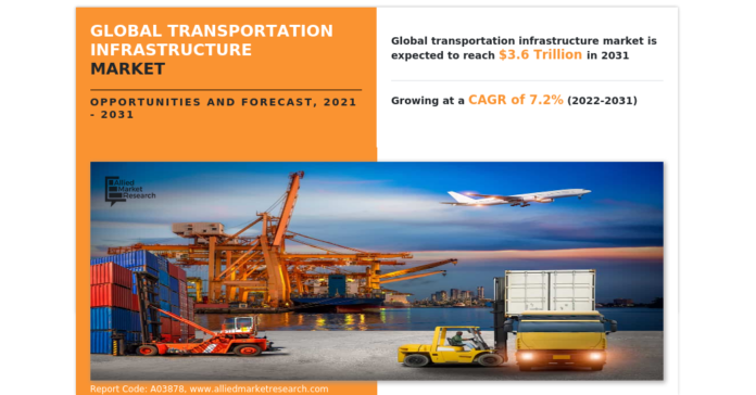 Global Transportation Infrastructure Market Research, 2023