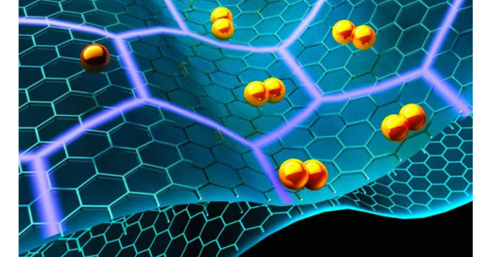 Graphene Composites Market Size to Worth USD 109.4 Million by 2027