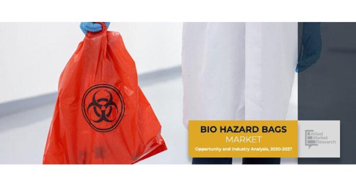 Insights into the Bio Hazard Bags Market for Contaminated Waste Disposal: Safeguarding against Contamination