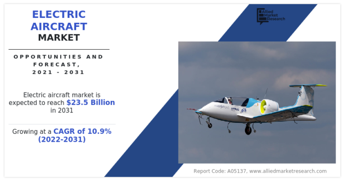 Transforming Aviation with Sustainable and Quieter Flight Solutions Forecast, 2021-2031