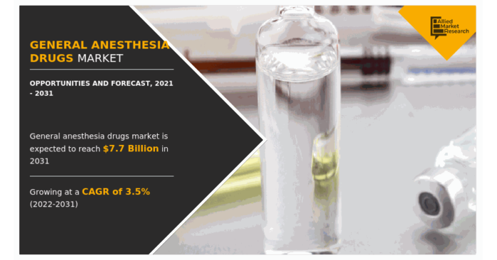 Valuation of $5.4 Billion in 2021 to Reach $7.7 Billion by 2031, with a 3.5%
