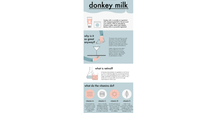 Donkey Milk Market valued at $68,139.0 Thousands, Risk Assessment Analysis
