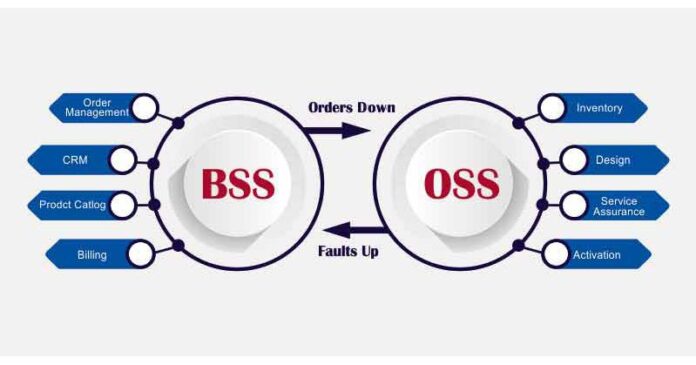 OSS BSS Software Market Giants Spending Is Going To Boom with Redknee, Cerillion, Comarch
