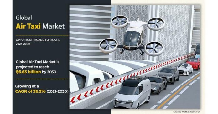 Air Taxi Market Registering a Compound Annual Growth Rate of 26.2% During 2021-2030