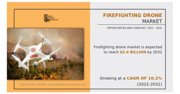 An In-depth Look at the Firefighting Drone Market Forecast, 2021-2031