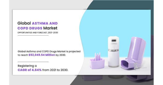 Can the Asthma and COPD Drugs Market Reach $52 Billion by 2030?