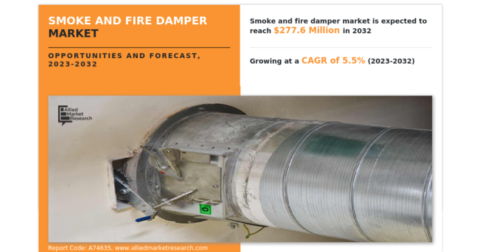 Comprehensive Analysis and Industry Size Forecast for 2023 to 2032