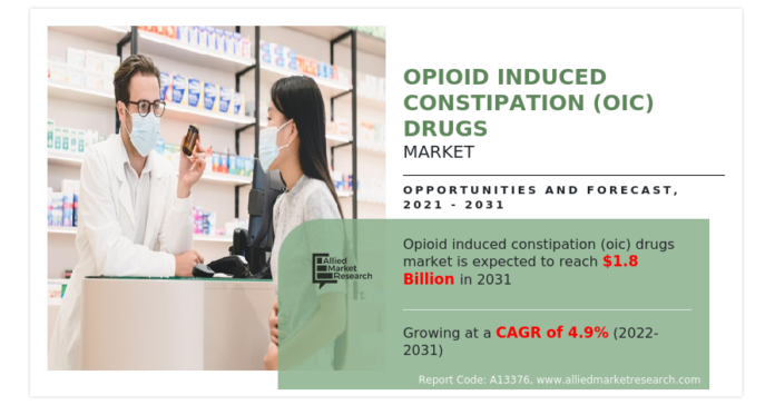 Conquering Opioid Side Effects: The Thriving Frontier of OIC Drugs Conquering Opioid Side Effects: The Thriving Frontier of OIC Drugs Market
