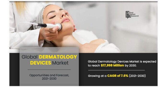 Dermatology Devices Market: Innovative Solutions for Skin Health
