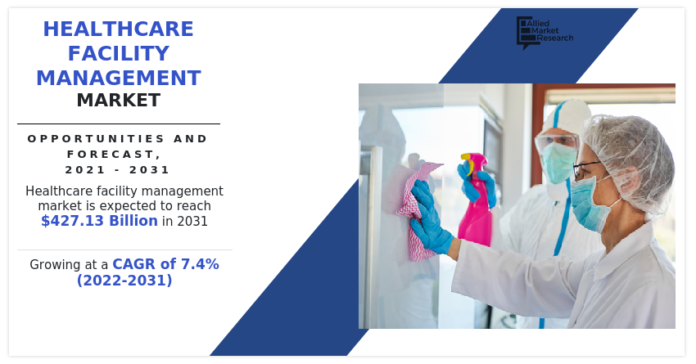 Efficiency and Excellence: Unraveling the Healthcare Facility Management Market