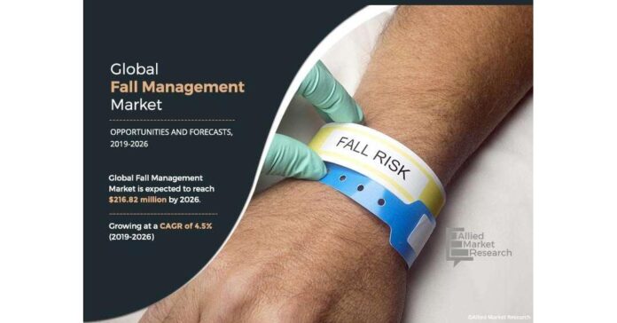 Fall Management Market : Projected to Reach 216.82 million by 2026
