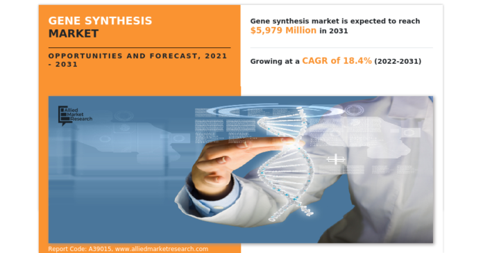 Gene Synthesis Market : Projected to reach $5,979 million by Gene Synthesis Market : Projected to reach $5,979 million by 2031