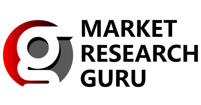 Global Botox Market Future Growth Research