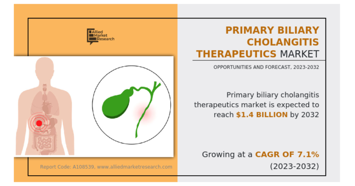Global Primary Biliary Cholangitis Therapeutics Market: Trends, Challenges, and Opportunities