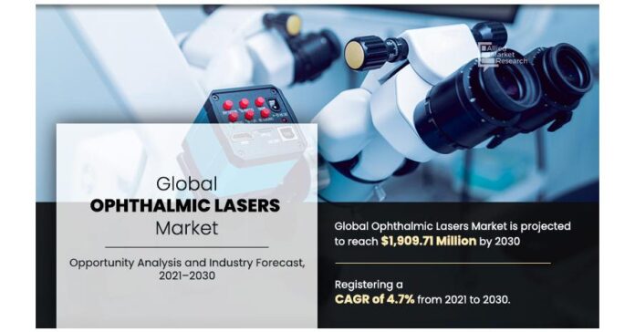 Growth Prospects in the Ophthalmic Lasers Market: Laser-Driven Therapies
