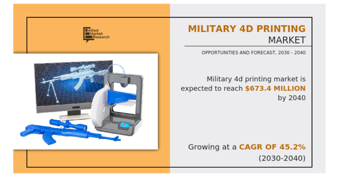 How Military 4D Printing Revolutionizes the Armed Forces