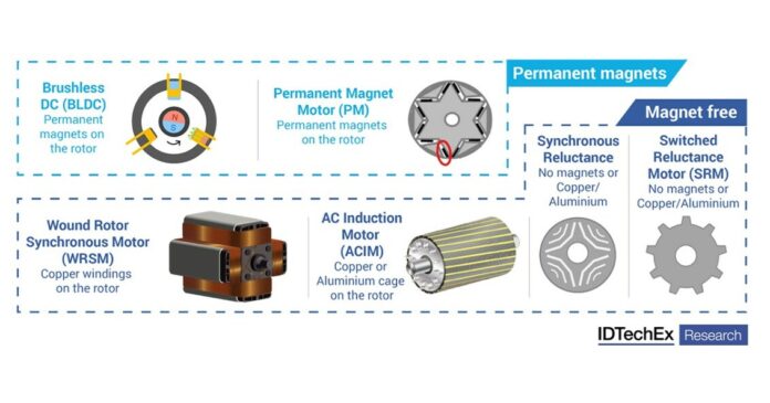 IDTechEx Looks at the Impact of the European Critical Raw Materials Act on Electric Motors