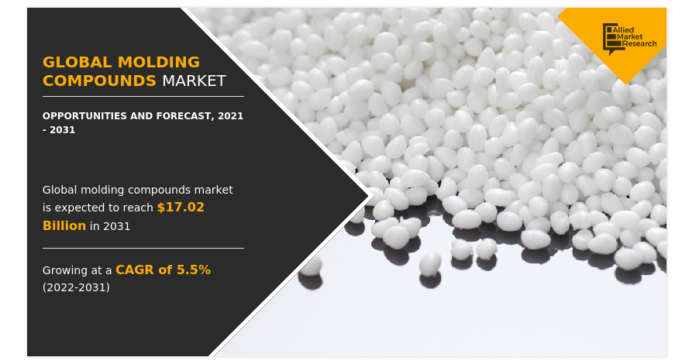 Molding Compounds Market Detailed Analysis By Resin Type, Application, Region, Key Players and Forecast: 2021-2031