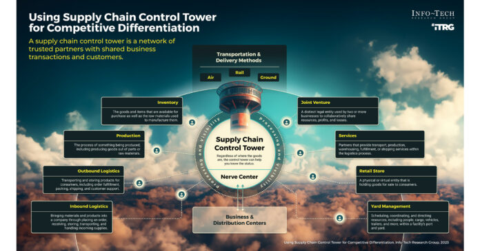New Supply Chain Challenges Are Coming