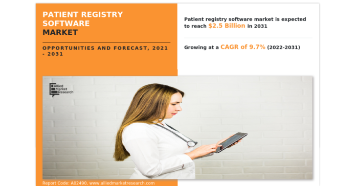 Patient Registry Software Market: Data-Driven Insights for Better Healthcare