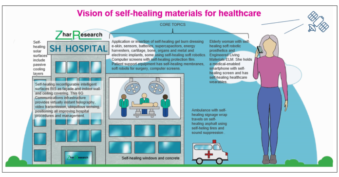 Self-Healing Elastomers and e-Skin Trend Strongly in 2023