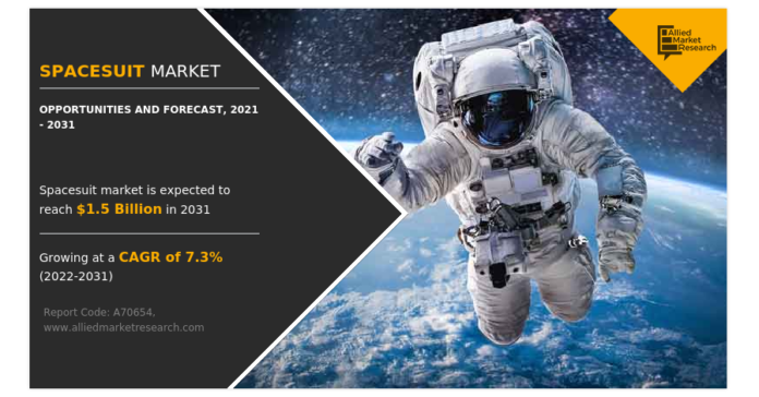 Spacesuit Market Share to Generate $1.5 Billion, Globally, by 2031