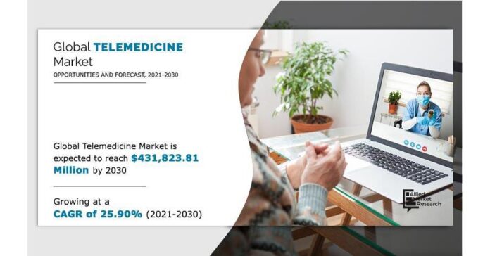 Telemedicine Market Trends 2023: A Digital Health Transformation (CAGR of 25.90%)