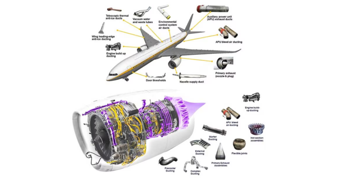 The Significance and Complexity of Aircraft Tube and Duct Assemblies in Aviation