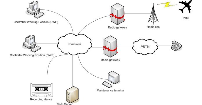 Voice Communication Control System Market to See Major Growth by 2029| Cisco Systems, Raytheon Company, Cobham