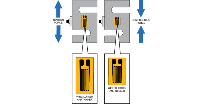What is a Load Cell?