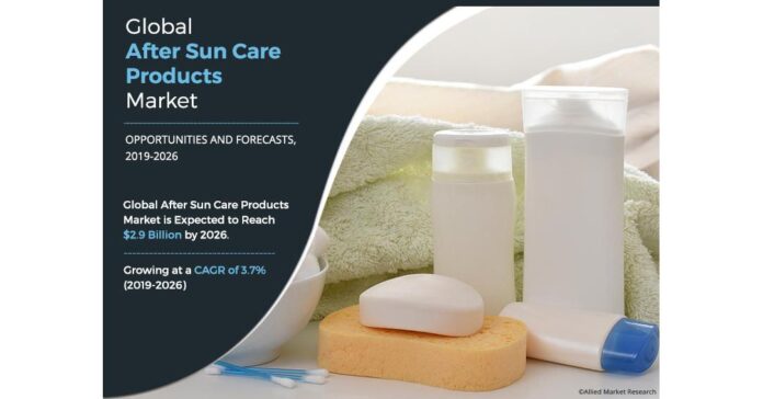 After Sun Care Products Market is expected to reach $2.9 billion by 2026, registering a CAGR of 3.7% from 2019 to 2026