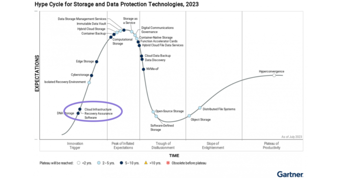 Appranix Spearheads a New Category, Cloud Infrastructure Recovery Assurance Software (CIRAS)