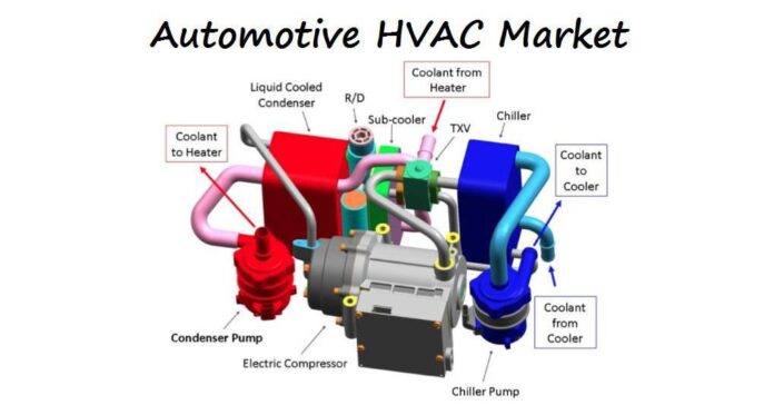 Automotive HVAC Market Is Booming Worldwide with Eberspacher Group, Keihin, Subros