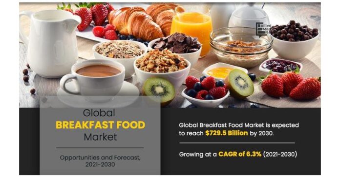 Breakfast Food Market Size, Share, Global Trends, Growth and Analysis Report and Forecast, 2030