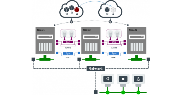 cluster-server.png Cluster Server Market Giants Spending Is Going To Boom with IBM, Inspur Group, Cray