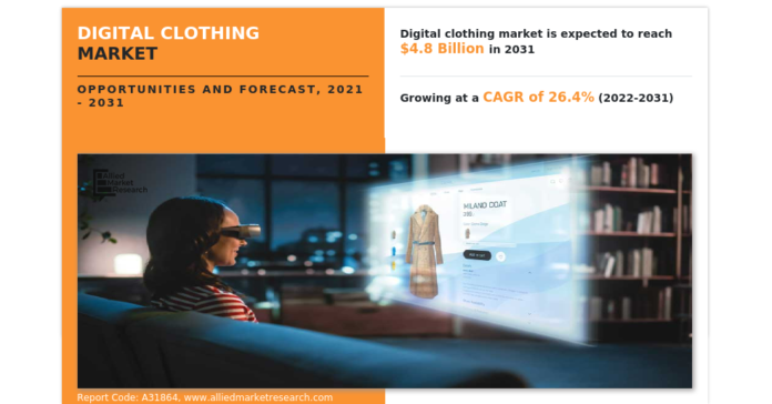 Digital Clothing Market | Drivers Shaping Future Growth, Revenue USD 4.8 Billion by 2031