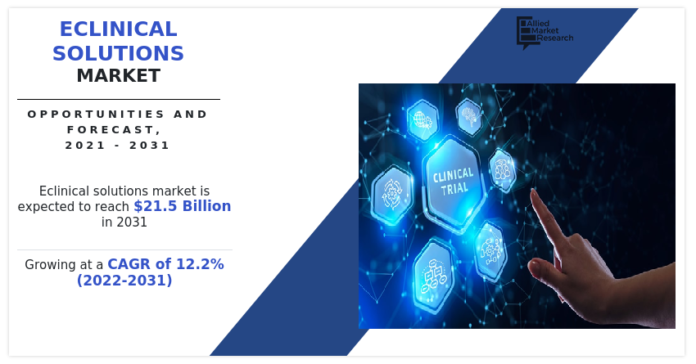 eClinical Solutions Market: Harnessing the Power of Technology