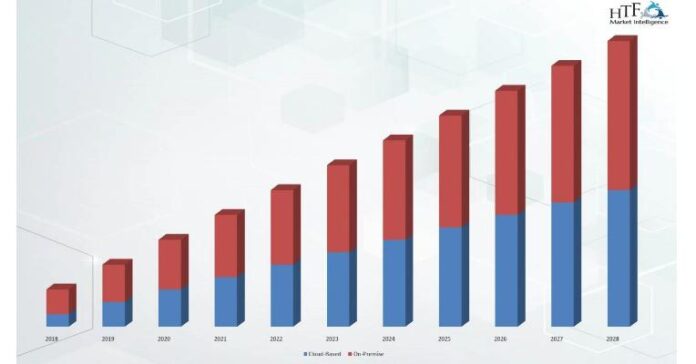 Endpoint Security Market SWOT Analysis by Leading Key Players