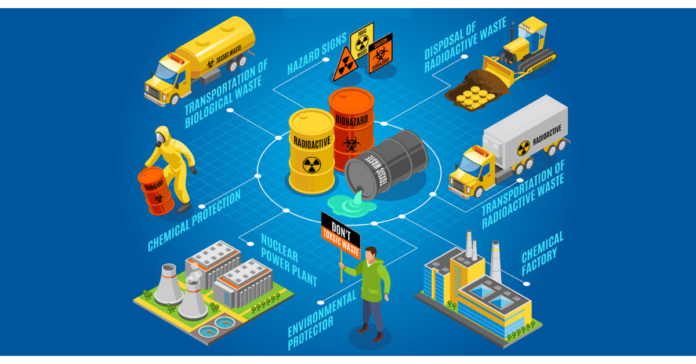 Hazardous Waste Management Market Is Booming Worldwide with Avalon, Averda, Bechtel