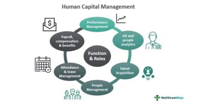 Human Capital Management Market Giants Spending Is Going To Boom with IBM, Kronos, Ceridian